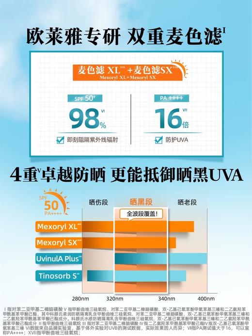 科颜氏水感防晒60ml丨柔润防晒隔离霜乳液60ml 商品图3