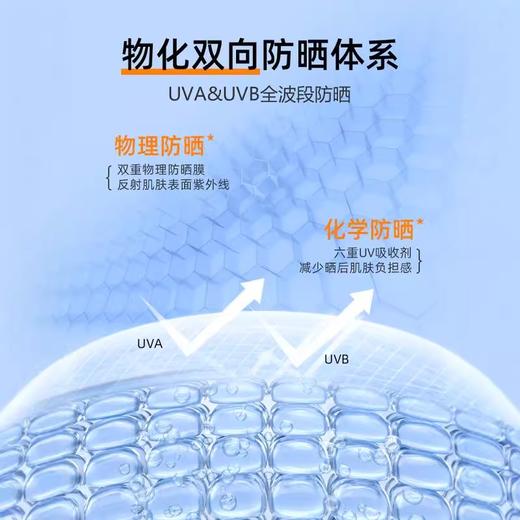 【买一送一】【春日限定 限时特惠】新版日本Anessa安耐晒面部防晒喷雾60gSPF50+新版 商品图2