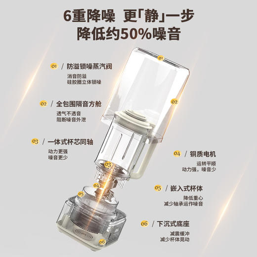 荣事达钛·轻音破壁机RZ-803A(T) 商品图3