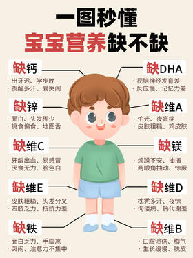 一分钟自检孩子营养缺不缺丨附补充方法