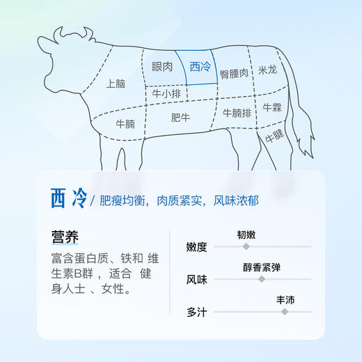 MM 山姆 Member's Mark 美国谷饲精选级西冷牛排 （称重销售） 商品图4