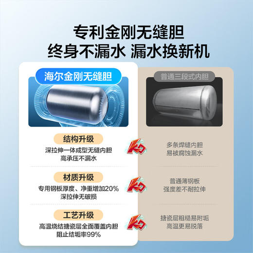 海尔（Haier）80升 电热水器 2.2/3.3KW变频速热 一级能效 金刚无缝胆 EC8002H-JC6U1 * 商品图5