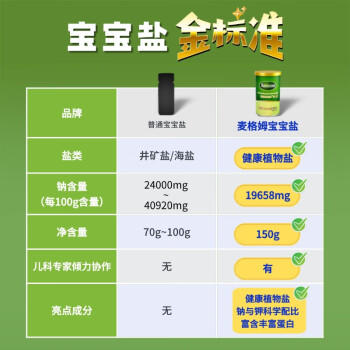 Macrocosm宝宝盐低钠盐150g儿童盐调味食用盐孕妇海蓬子天然植物盐无抗结剂 /粮油调味 /调味品 /盐 商品图7