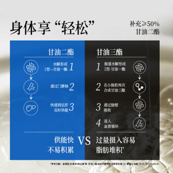 晟麦（sanmark）亚麻籽甘油二酯500ml食用油DAG50%含量轻食健身中老年家用热炒油 /粮油调味 /食用油 /亚麻籽油/火麻油 商品图2