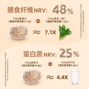 人民食品 黑麦片纯燕麦片2斤速即食无蔗糖免煮冲饮代早餐 /粮油调味 /杂粮 /谷米类 商品图1