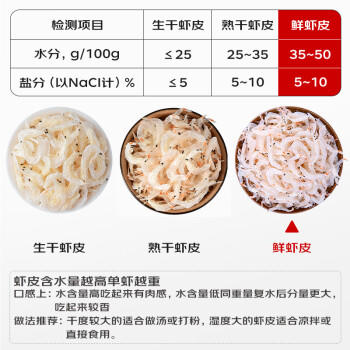 赶海弟【潍坊产地】五星鲜虾皮500g 虾米皮 海米干 紫菜汤 源头直发包邮 /粮油调味 /南北干货 /鱼虾贝藻类干货 商品图6