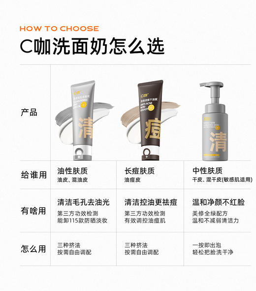 C咖胶态硫净痘控油氨基酸双管洁面乳40g+40g 商品图5