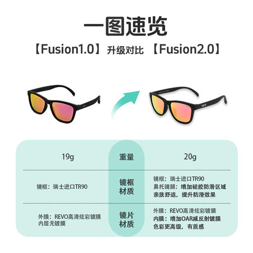 【Fusion2.0】吴向东同款 hyper run锐跑马拉松越野骑行开车钓鱼潮流穿搭防滑防紫外线偏光运动墨镜 商品图3