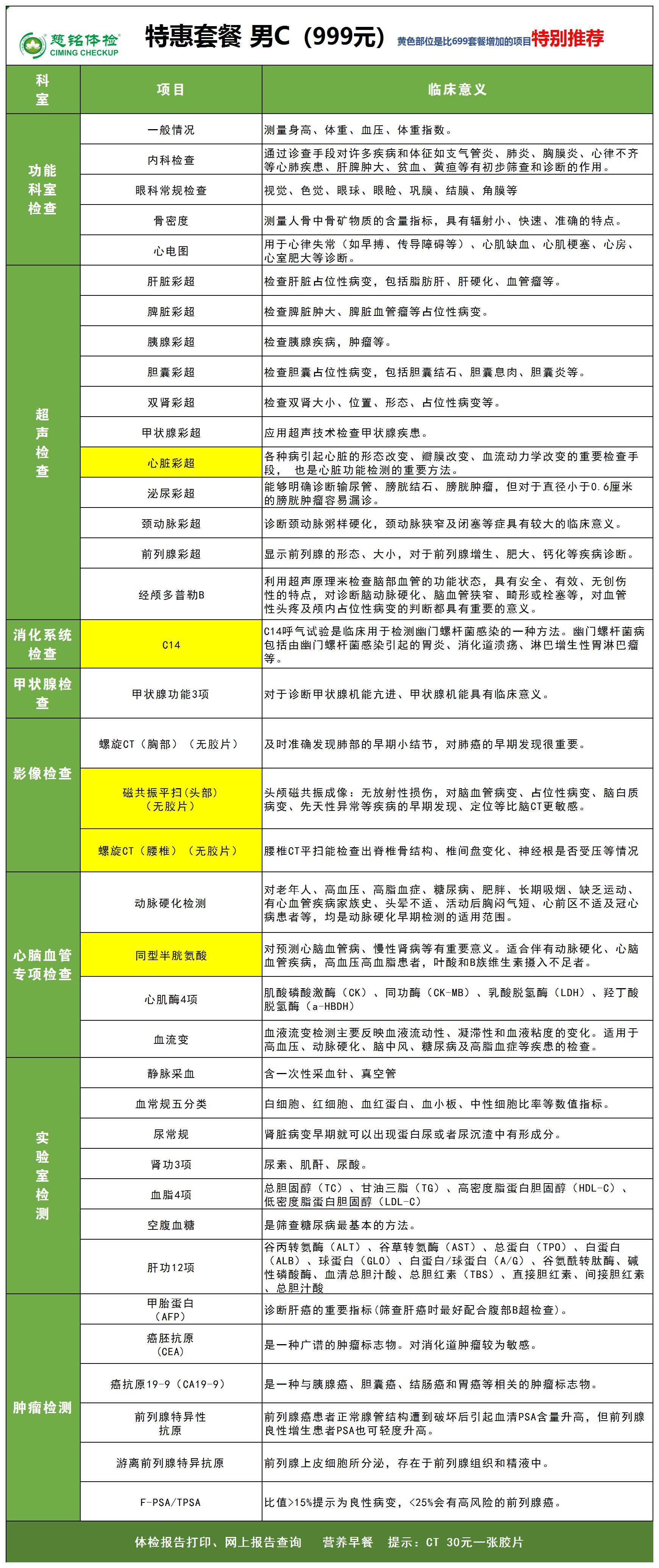 带磁共振(头部)特惠体检套餐 男/女