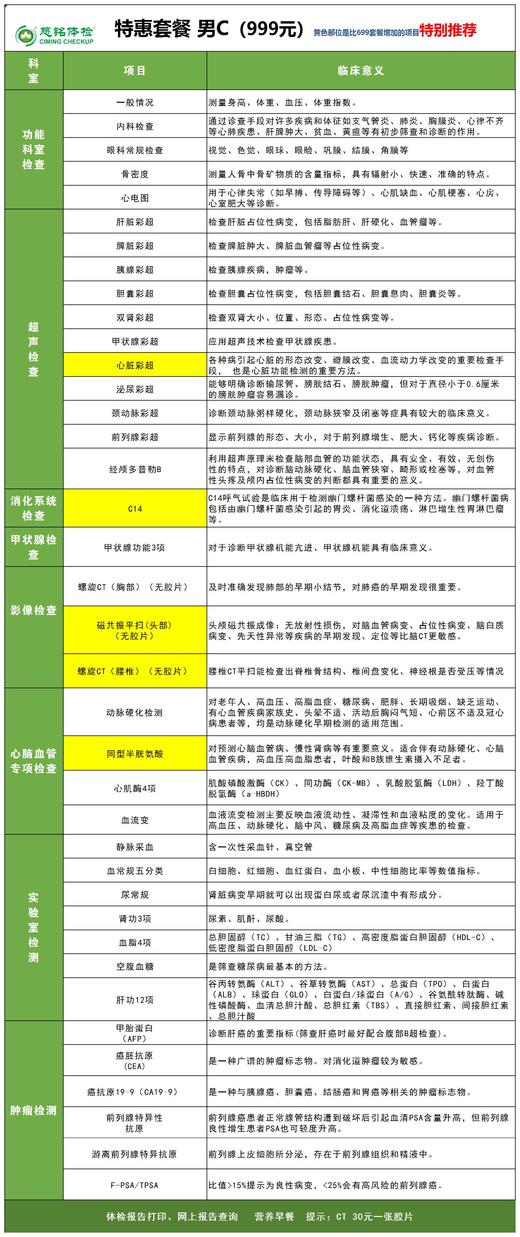 带磁共振(头部)特惠体检套餐 男/女 商品图0