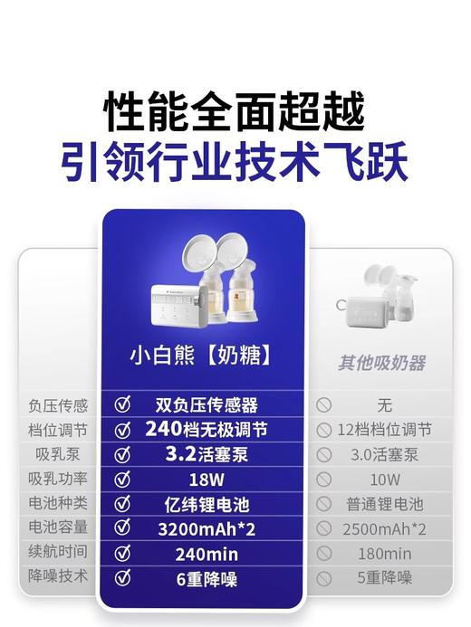 小白熊免手扶热敷电动吸奶器HL-9023 商品图4