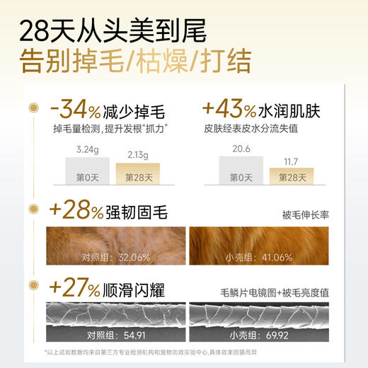 🎁[年货节]小壳皮毛健康定制 全价成年期猫粮 2kg/袋，内调外养 美毛润肤 商品图3