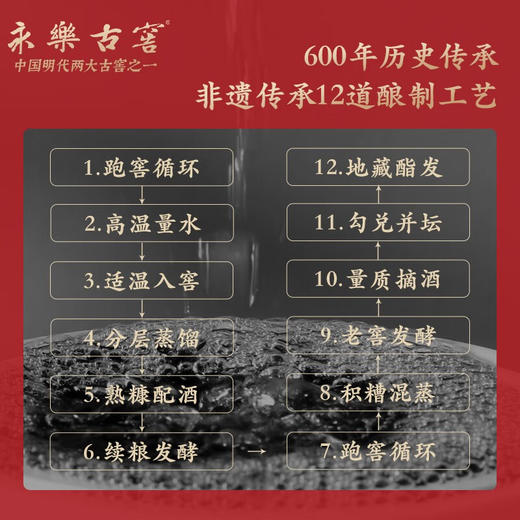 红楼梦酒名典88四川宜宾纯粮酒42°/52° 商品图4