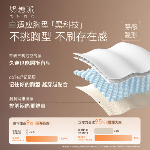 【积分兑换】奶糖派隐形杯2.0（备注颜色尺码） 商品图2