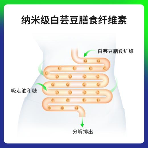 【任三件8折】诺丽果余甘子益生菌白芸豆酵素果冻 商品图2