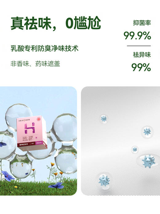 花尼熊医护级日用夜用卫生巾抑菌祛味女士经期护理超薄透气姨妈巾套装50片 商品图2