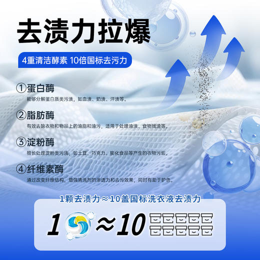 【碧虹】AG+银离子 四腔洗衣液 留香护衣清洁 商品图1