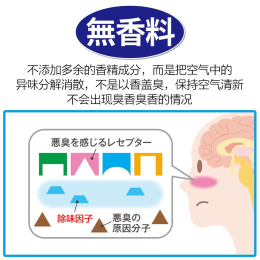 【瞬间除臭】小林制药 厨房垃圾桶 下水道 除臭味喷雾230ml空气清新剂分解异味消臭 商品图5