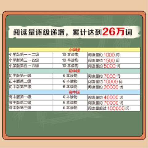 堂吉诃德(丽声指南针英语名著分级读物高中版第三级) 商品图2