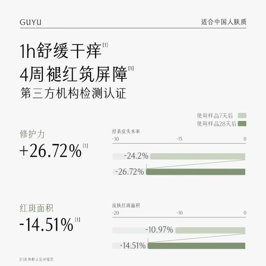 谷雨积雪绒花修护凝润霜50g 商品图2