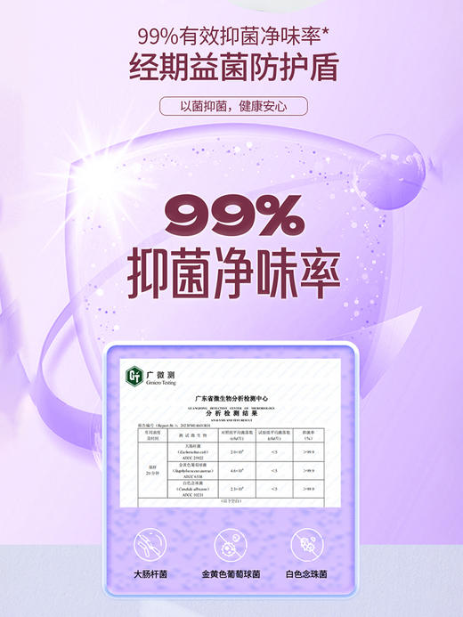 花尼熊医护级日用夜用卫生巾抑菌祛味女士经期护理超薄透气姨妈巾套装50片 商品图7