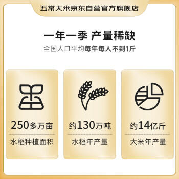 五常大米官方溯源 民乐源优质五常大米10斤（1公斤*5）原粮稻花香2号 新米 /粮油调味 /米 /稻花香米 商品图3
