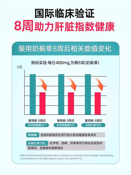 NYO3强效复合奶蓟草胶囊 60粒/瓶-SD 商品图2
