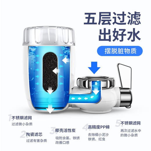 康佳KONKA 龙头净水器KPW-LT06 商品图4
