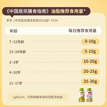 贝蒂斯小贝厨房 有机亚麻籽油125ML 食用油 孕产妇和儿童都可用 /粮油调味 /食用油 /亚麻籽油/火麻油 商品图0