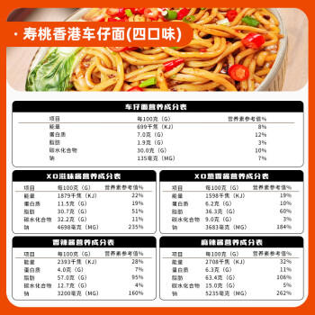 寿桃港式车仔面 方便面非油炸速食泡面拌面早餐30包内含酱包整箱6150g /粮油调味 /方便食品 /方便面 商品图3