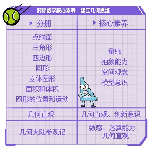 《这就是几何》全9册 6-10岁 培养空间观念与几何直观 让几何变得好玩又有用 对标数学核心素养 建立几何思维 商品图3