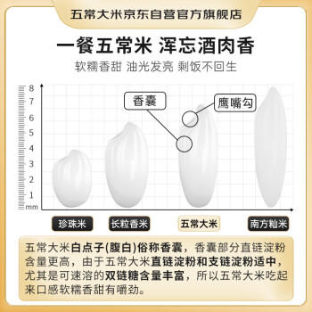 五常大米官方溯源 民乐源优质五常大米10斤（1公斤*5）原粮稻花香2号 新米 /粮油调味 /米 /稻花香米 商品图4