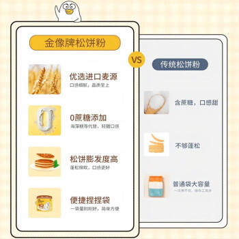 金像牌捏捏松饼粉缤纷口味大礼包125g*5袋 华夫饼预拌粉快捷早餐下午茶 /粮油调味 /面粉 /通用粉 商品图3