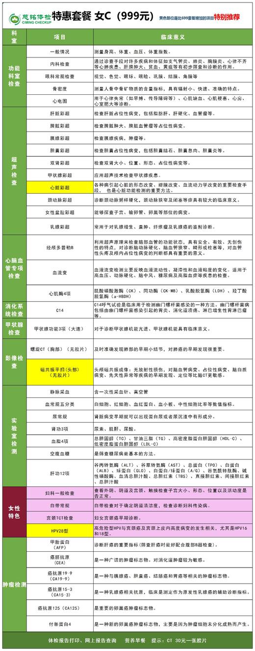 带磁共振(头部)特惠体检套餐 男/女 商品图1