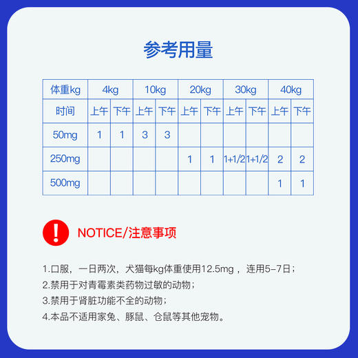汉维宠仕莫比新宠物猫狗阿莫西林头孢皮肤病消炎药 商品图3