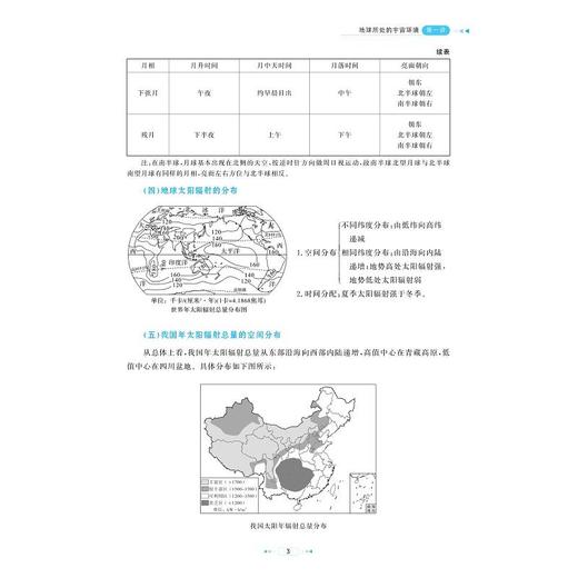 剑指双一流高考地理重难点27讲 商品图3