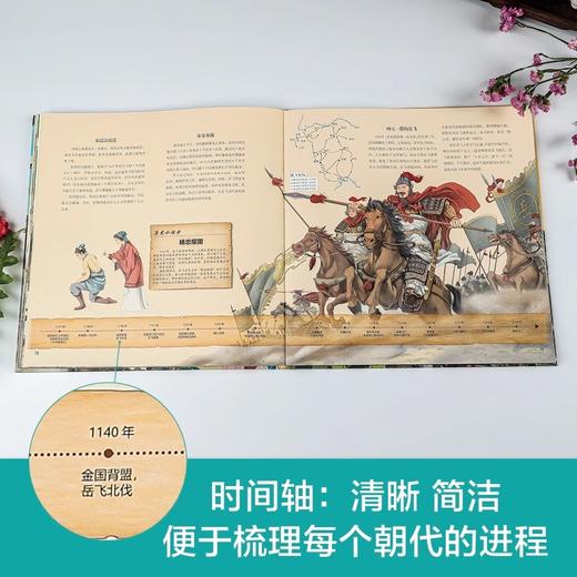 6-12岁 地图上的全景中国史+世界史 4册 商品图1