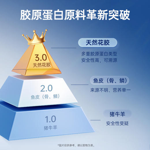 【亲友福利 官栈内购专享 | 早参晚肽】新品官栈深度逆转花胶胶原肽饮30ml/瓶+贞观阿胶红参饮滋补铁元素阿胶红参饮30ml/瓶 商品图2