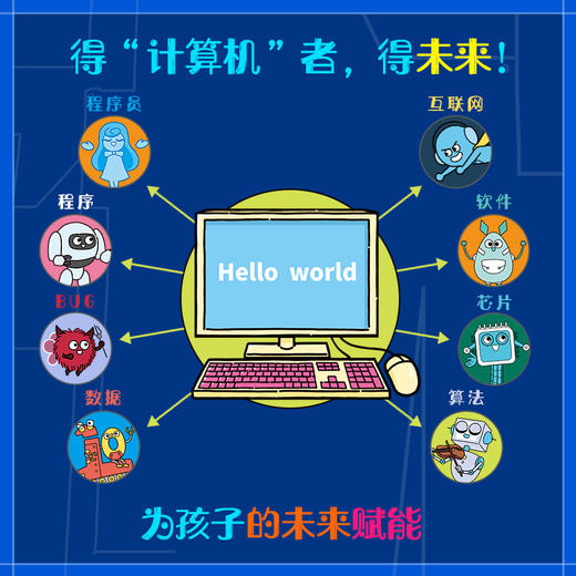 《这就是计算机》全8册 5-12岁  6大主要分支 近200个知识点 轻松构建计算机知识体系 商品图3
