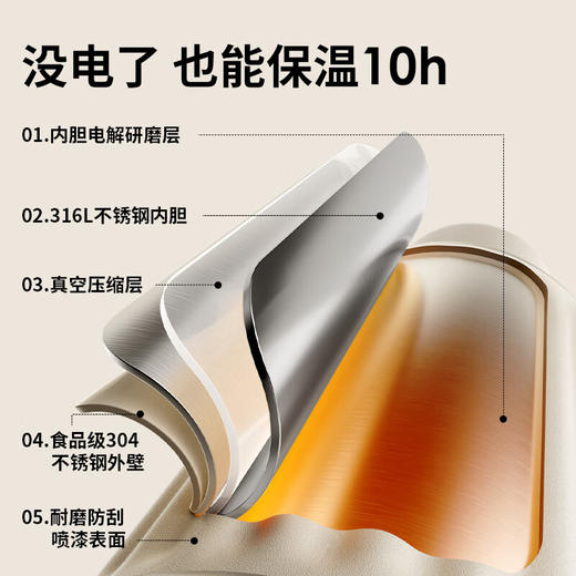 小白熊伍佰便携式调奶器/HL-5073 商品图5