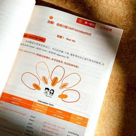 2023全新英语主题作文 小学篇 词汇句型积累 写作技巧 商品图8