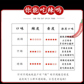 黔麻婆木姜子糊辣椒面贵州胡辣椒蘸水特产遵义柴火手搓蘸料中辣250g*1罐 /粮油调味 /调味品 /火锅底料/蘸料 商品图4