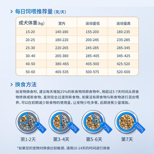 伯纳天纯老年犬中大型成犬6岁高龄犬通用老年犬粮300g/10kg 商品图5