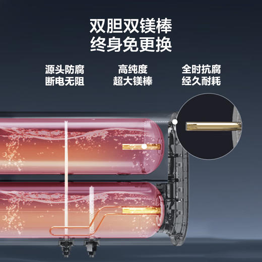海尔（Haier）【H2双胆】80升电热水器 3300W 双镁棒 终身免更换 纤薄 水量可视 一级能效 ES80HD-H201U1 * 商品图6