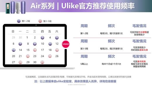 Ulike Air2max蓝宝石冰点脱毛仪 商品图2