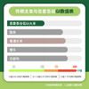 吾爱吾谷低GI大米2.4斤 糖友代餐主食 低升糖低GI食品 高饱腹抗性淀粉米 /粮油调味 /米 /稻花香米 商品缩略图5