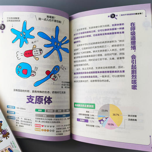 《漫画图解微观世界》(全2册)：《显微镜下的细胞》《显微镜下的微生物》 商品图2