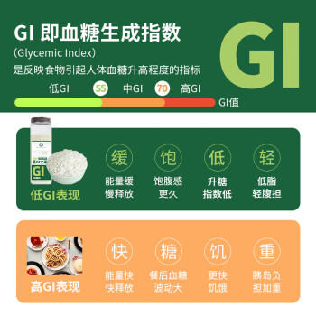 吾爱吾谷低GI大米2.4斤 糖友代餐主食 低升糖低GI食品 高饱腹抗性淀粉米 /粮油调味 /米 /稻花香米 商品图3
