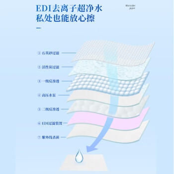 恩芝卫生间湿厕纸80抽可降解20×15cm如厕擦屁屁私处清洁巾男女士通用 /家庭清洁/纸品 /清洁纸品 /湿厕纸 商品图2