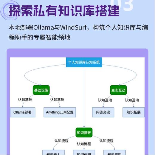 秒懂DeepSeek：让 AI 成为你的贴心助手 商品图3